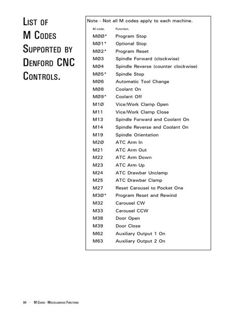 g and m codes for cnc lathe machine pdf|cnc g code list download.